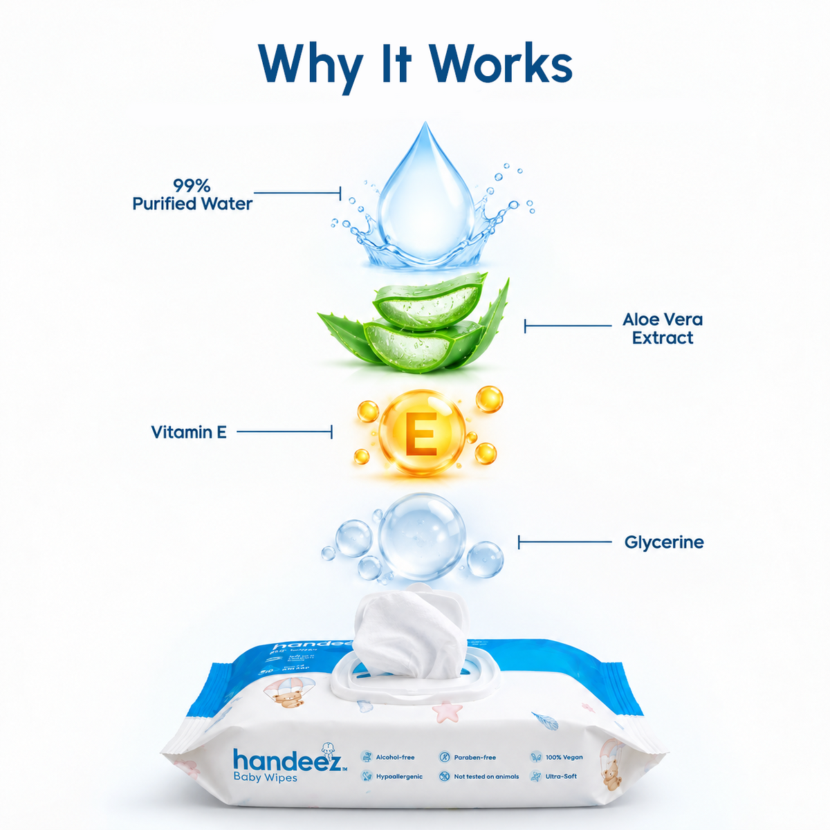 Handeez Baby Wipes | 72 Wipes