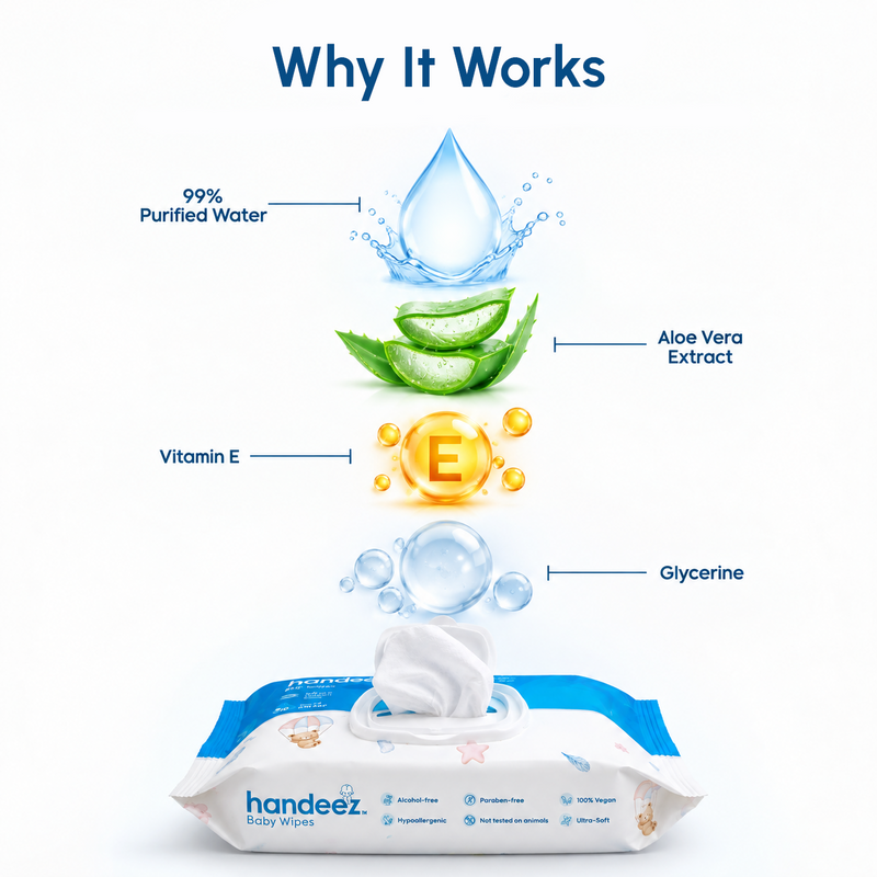 Handeez Baby Wipes | 72 Wipes
